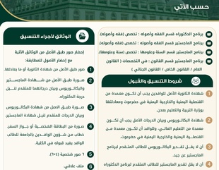 تعلن كلية الدراسات العليا بجامعة الأحقاف عن فتح باب التسجيل للعام الدراسي 2026–2027م